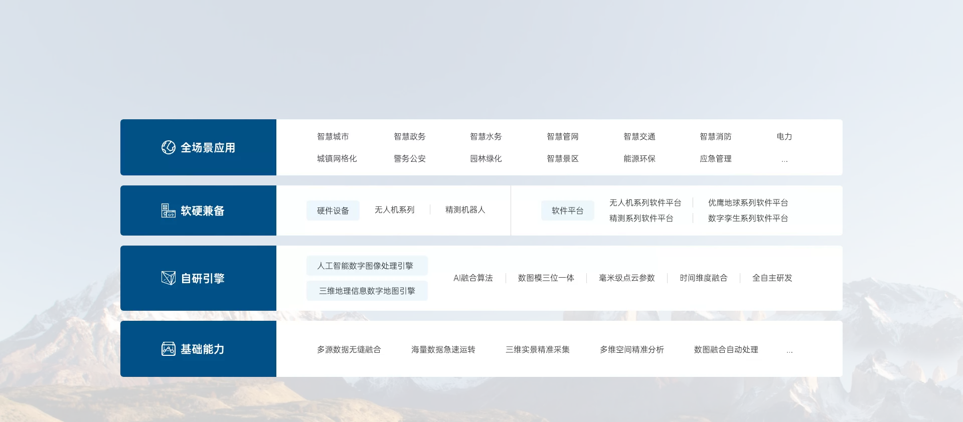product_system-zh-CN
